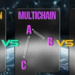Omnichain & Chain Abstraction: Web3's Future in 2025