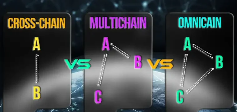 Omnichain & Chain Abstraction: Web3's Future in 2025